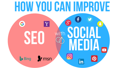 Improving SEO With Social Media Optimization