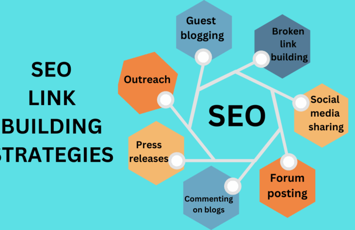 The Pillars of Successful Link Building
